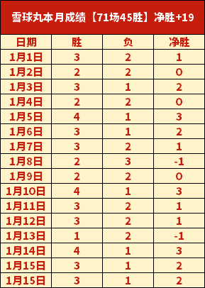 连战告捷,阿拉胡主场,燃情,BB贝博艾弗森体育BB官网,BBBB贝博艾弗森娱乐,BB贝博艾弗森体育投注,BB贝博艾弗森体育平台,BB贝博艾弗森赛事直播,BB贝博艾弗森体育app下载