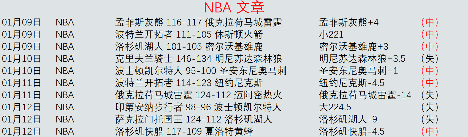 欧预赛篮球,激战正酣,芬兰男篮力,BB贝博艾弗森体育BB官网,BBBB贝博艾弗森娱乐,BB贝博艾弗森体育投注,BB贝博艾弗森体育平台,BB贝博艾弗森赛事直播,BB贝博艾弗森体育app下载