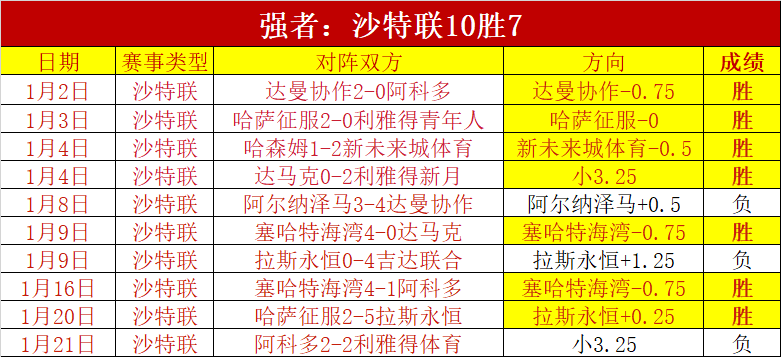 纽卡中场在,欧洲巅峰绽,德泽尔比坚,BB贝博艾弗森体育BB官网,BBBB贝博艾弗森娱乐,BB贝博艾弗森体育投注,BB贝博艾弗森体育平台,BB贝博艾弗森赛事直播,BB贝博艾弗森体育app下载