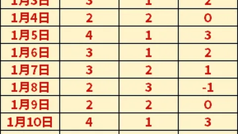 “连战告捷，5负6胜！阿拉胡主场燃情，森林队遇火拼挑战！”