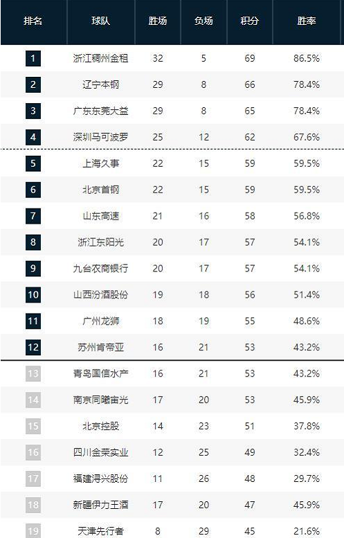 防守的深刻